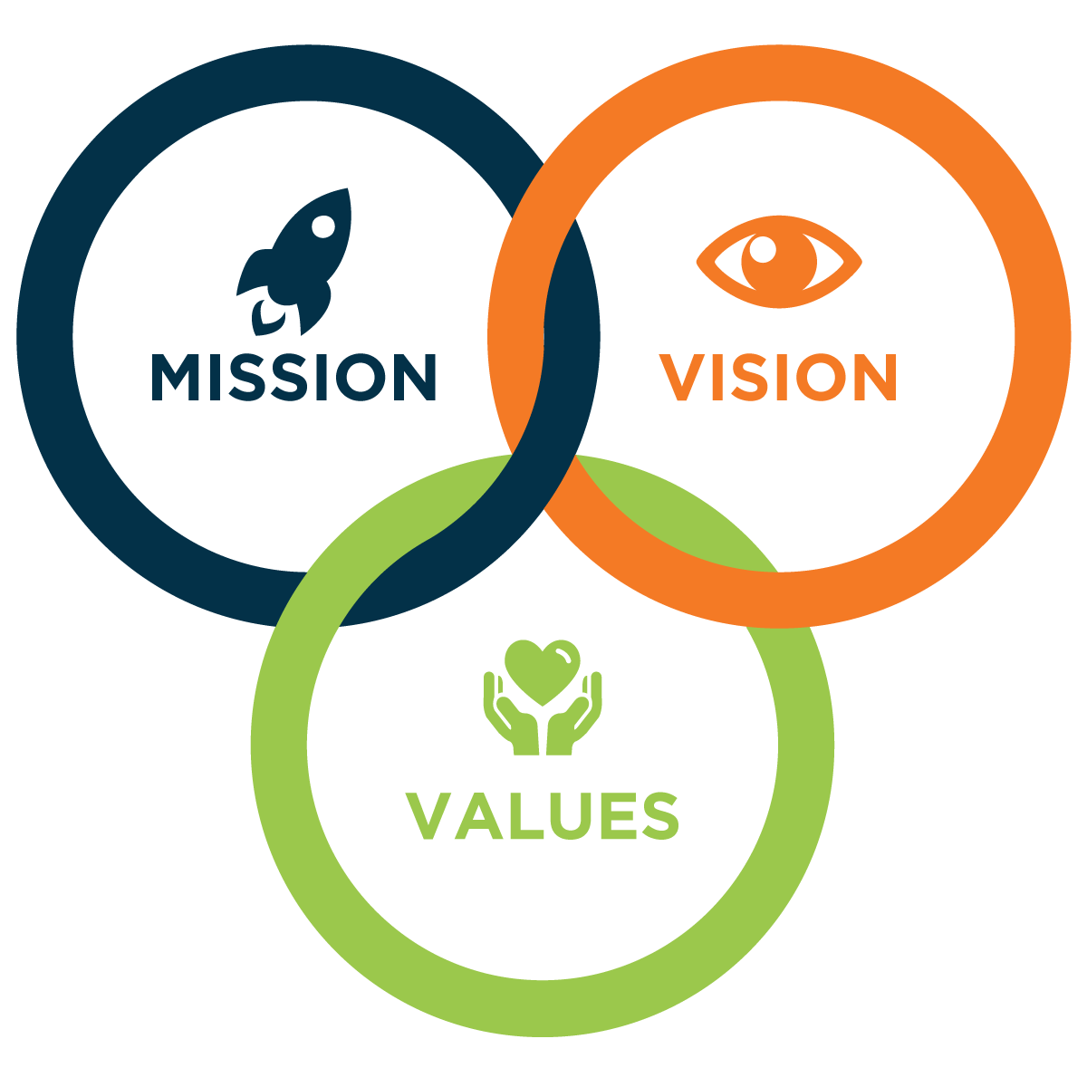Our Mission, Vision and Value at Cognizance Caribbean